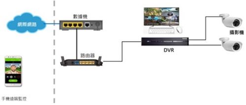 大聯大詮鼎推出基于聯詠產品的AI DVR方案，引領智能監控技術革新